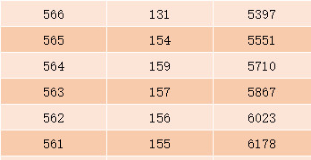 文科二本大學(xué)分?jǐn)?shù)_文科450分的二本大學(xué)_文科二本大學(xué)分?jǐn)?shù)線2022