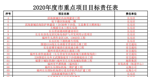 长乐网站优化排名 腾讯网
