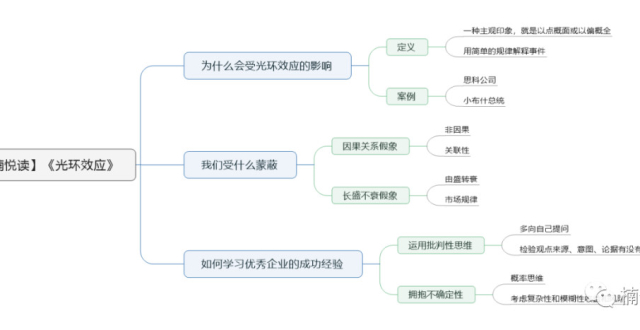 《光环效应》—读书笔记导图分享_腾讯新闻