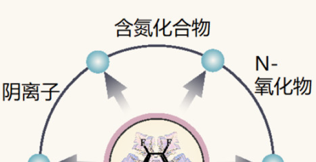 黄维院士团队综述：卤键在超分子化学中的应用——卤键型共晶的构筑及其功能性质_腾讯新闻
