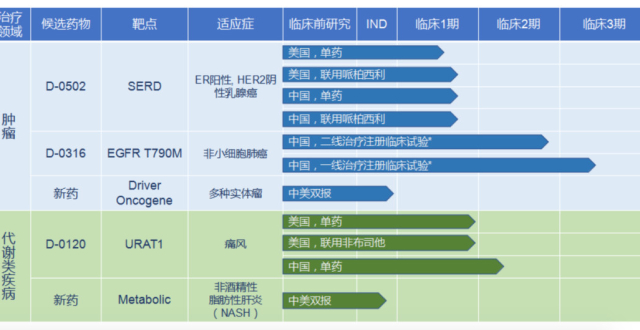 益方生物获10亿元D轮融资！聚焦肿瘤研发小分子创新药，持续推进中美II期临床_腾讯新闻