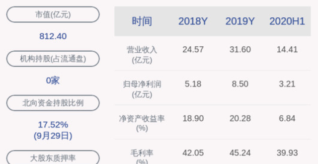 恩捷股份：庞启智辞去公司财务总监职务，聘任李见为财务总监_腾讯新闻