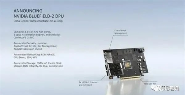 取代Intel！NVIDIA数据中心DPU揭秘：一颗DPU顶替125颗x86 CPU_腾讯新闻