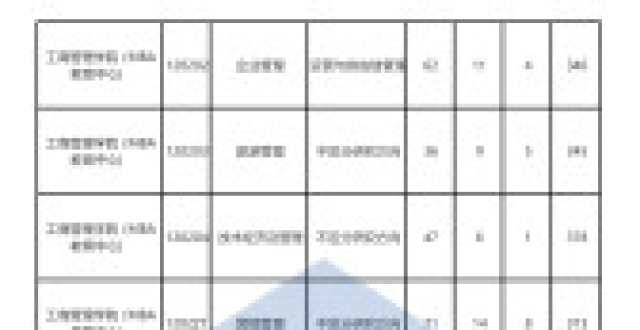 考研院校报录比-中南财经政法大学
