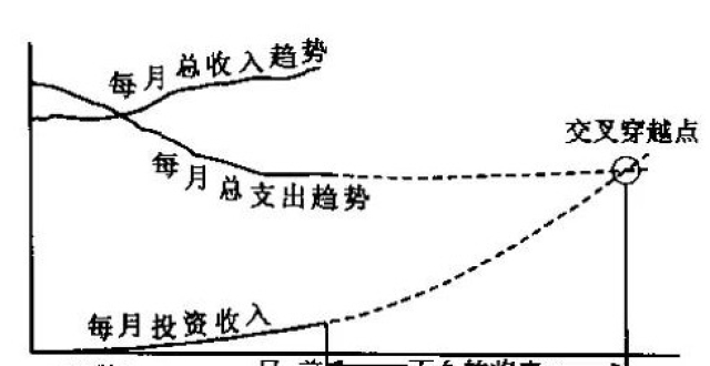 书评:《富足人生》