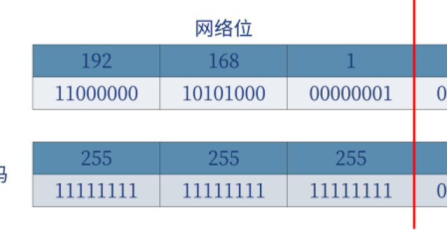 入网指南 04｜IP 地址大揭秘_腾讯新闻