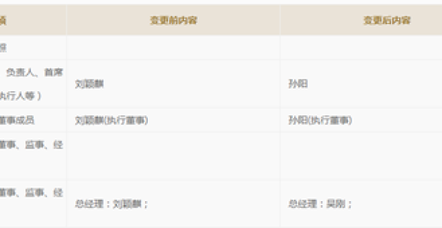 乐刷科技法定代表人变更，创始人刘颖麒卸任法人一职_腾讯新闻