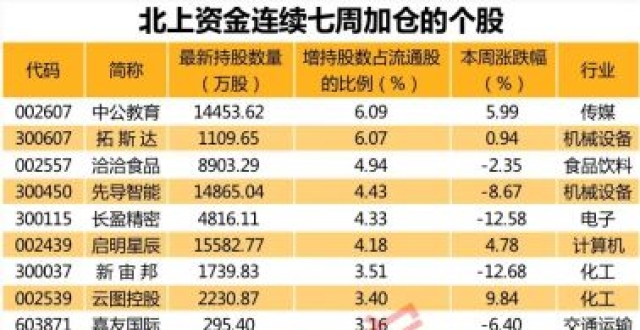 2020年最高預虧9.7億元 森源電氣將迎上市後首虧