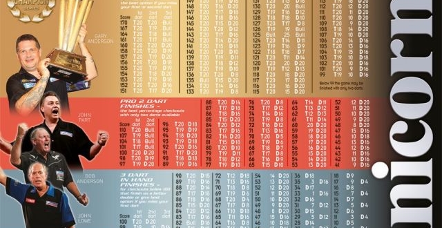 xdarts飞镖最新文章