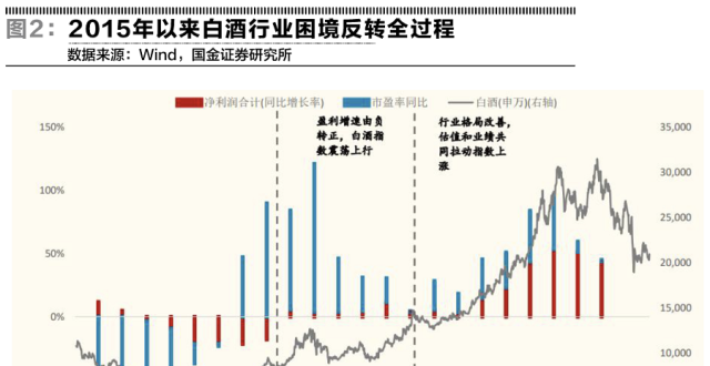 困境反转行业投资逻辑_腾讯新闻