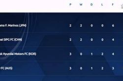 Domineering! SIPG Lianke South Korea-Australia League boss reveals AFC Champions, Lu Wenjun: Hope to enter the finals