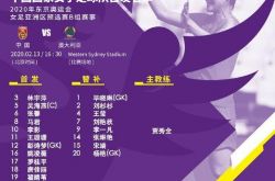 中澳女足奥运预选赛首发名单出炉，先了解一下她们吧！