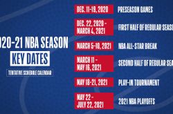 2020-2021赛季NBA季前赛直播赛程时间表一览