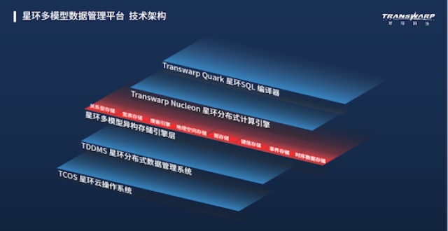星环科技产品迭代背后：既引领潮流，也把技术做到最好_腾讯新闻