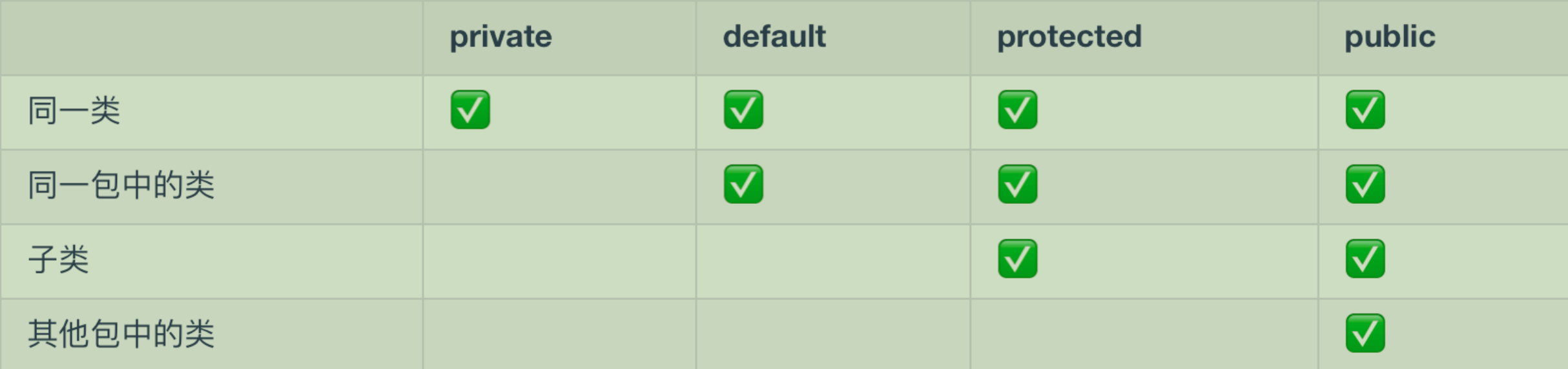 table2