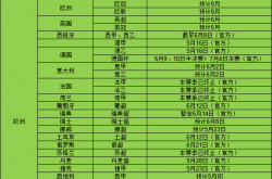 全球各地焦点赛事开赛一栏表：6月8日西甲开启
