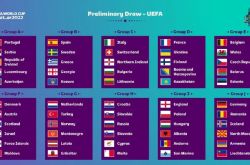 2022欧洲世预赛赛程时间表及分组一览