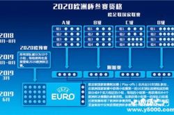 2020年欧洲杯举办时间地点赛程球场介绍