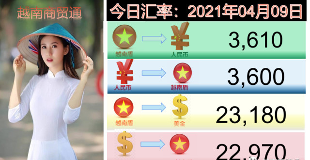 21年3月海关适用汇率 腾讯新闻