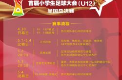 赛事战报｜2034杯小学生足球大会总决赛5月3日战报！