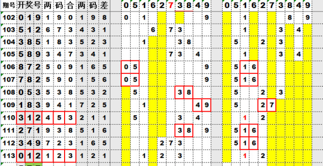 3d117期试机号后分析,2跨要留意,12可做胆