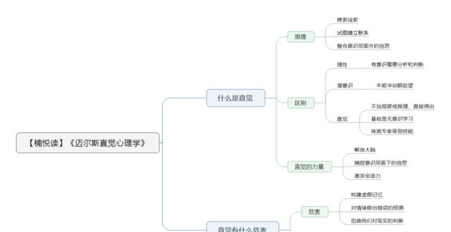 《迈尔斯直觉心理学》—读书笔记导图分享_腾讯新闻
