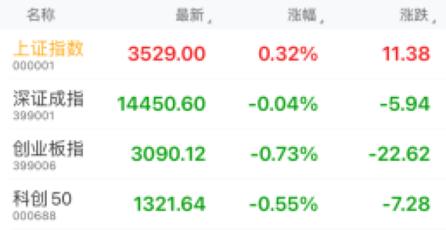 多空短期平衡拉锯，怎么“下手”？专家：寻找这类投资机会_腾讯新闻