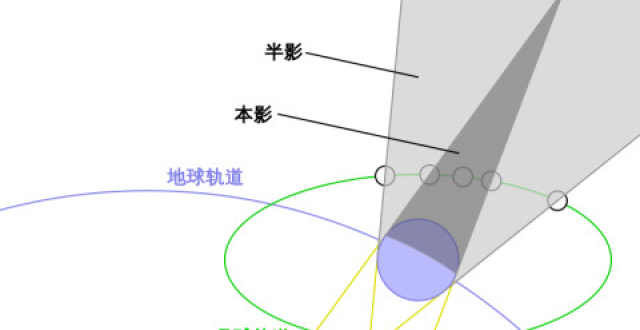 5月26日 超級月亮 月全食 重點都幫你劃好了 中國熱點