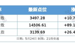 화웨이는 공식적으로 Hongmeng 모바일 운영 체제를 출시합니다! Muyuan 주식은 CICC 지원 주가 급락에 응답
