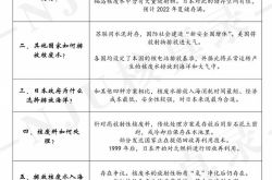 日本の福島からの核廃水に関する7つの事実