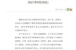 中国新冠疫苗不良反应数据首次公开