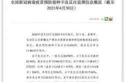 【流行報告】新型クラウンワクチンの副作用データを中国初公開！