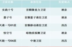 航空宇宙常識知識ポイント2020