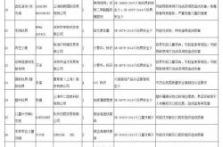 税関総署によるNike HMなどの子供服のブランド名はどうなっていますか?