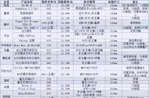 腾讯