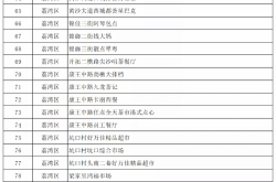 広州は、流行に関与した 144 の主要なサイトまたはコミュニティを発表しました。