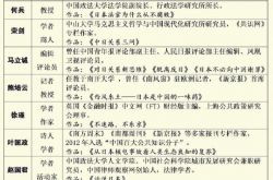 هل تحصل Jiang Fangzhou على تمويل ياباني للترويج لليابان؟ نصف "المعروفين" من أساتذة الجامعات ، هذه هي النقطة!