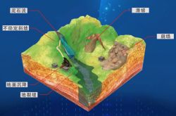 SmartSolo|橋梁の建物構造監視ソリューションと土石流地質災害への対処方法