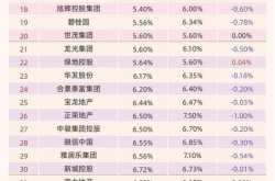 複数の住宅関連の ABS プロジェクトが一時停止され、開発者が資金を見つけるのがより困難になった