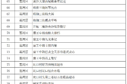 広州番yuの39のレストランが営業停止