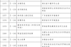 国家無形文化遺産リスト第5弾発表：柳州のカタツムリ麺、小aoaoao胡のスパイシースープ、シャシースナックなどがリストに掲載されました。