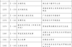 تم الإعلان عن الدفعة الخامسة من قائمة التراث الوطني غير المادي: نودلز حلزون Liuzhou وغيرها على القائمة