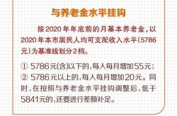 기업 퇴직 연금 등에 대한 베이징의 최저 임금 기준 상향