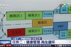 中国の宇宙ステーションのインターフェースはすべて中国語です
