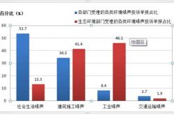 صدر أحدث تقرير ، ما هي المدن الأكثر "صاخبة"؟ أصبحت قوييانغ مدينة ذات جودة بيئية رائدة في البلاد