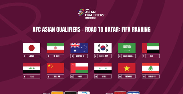 新时代的机遇,东西决对手出炉国足十二强首战,又揭了谁的伤疤十二强