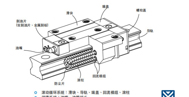 滚珠直线导轨和滚柱直线导轨的区别在哪里?