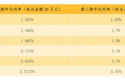 預金金利の新たな変更！あなたの預金に関して、それは預金者と銀行にどのくらいの影響を及ぼしますか？