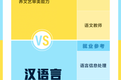 間違いなく、これらの大学の専攻は似ているだけです