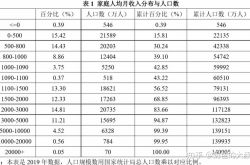現在、我が国の一人当たり国民所得は1万米ドルを超えていますが、これはどういう意味ですか？意味は何ですか？